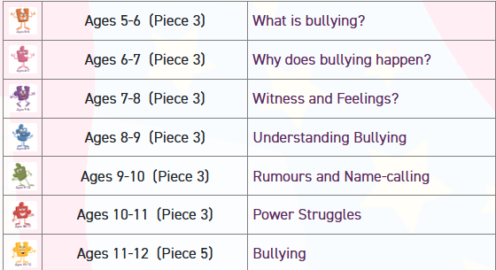 Existing Primary Jigsaw Lessons on Bullying